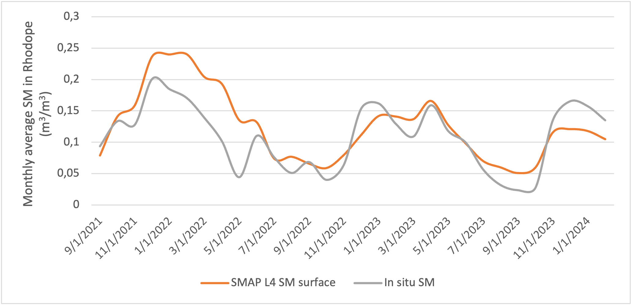 Βόρεια Ελλάδα: Ο ποταμός στέγνωσε, η λίμνη εξαφανίστηκε
