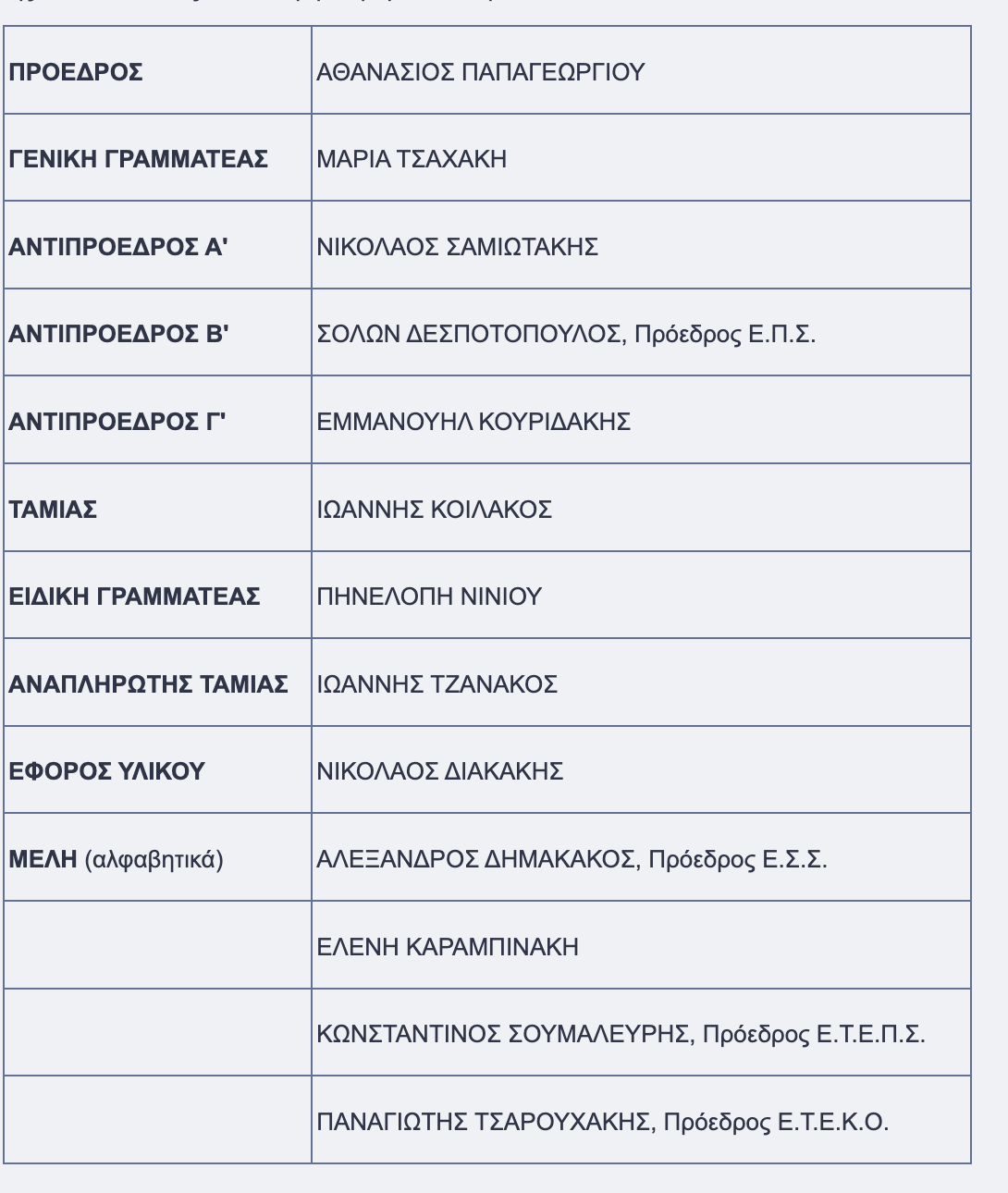 Σκοπευτική Ομοσπονδία Ελλάδος