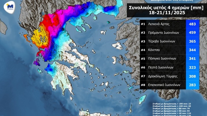 Πάνω από 400 χιλιοστά βροχής καταγράφηκαν στα ορεινά της Ηπείρου